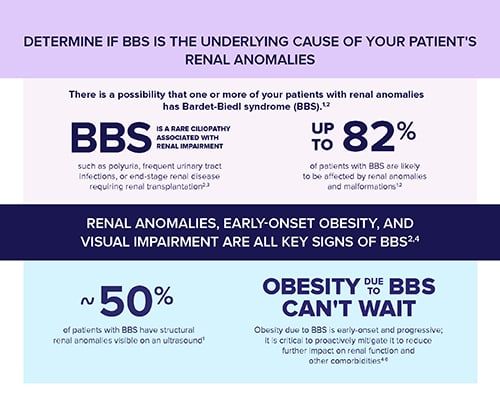 Nephrologist guide to Bardet-Biedl syndrome (BBS) thumbnail