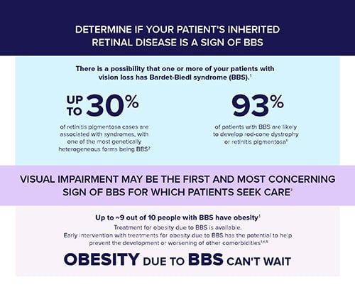 Ophthalmologist guide to Bardet-Biedl syndrome (BBS) thumbnail